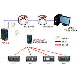 Serial-to-WIFI4