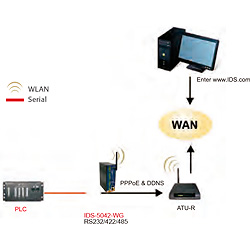 Serial-to-WIFI7