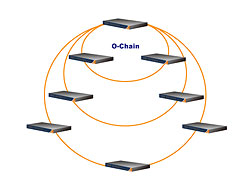 ochain