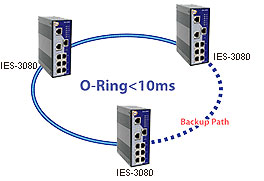 oring