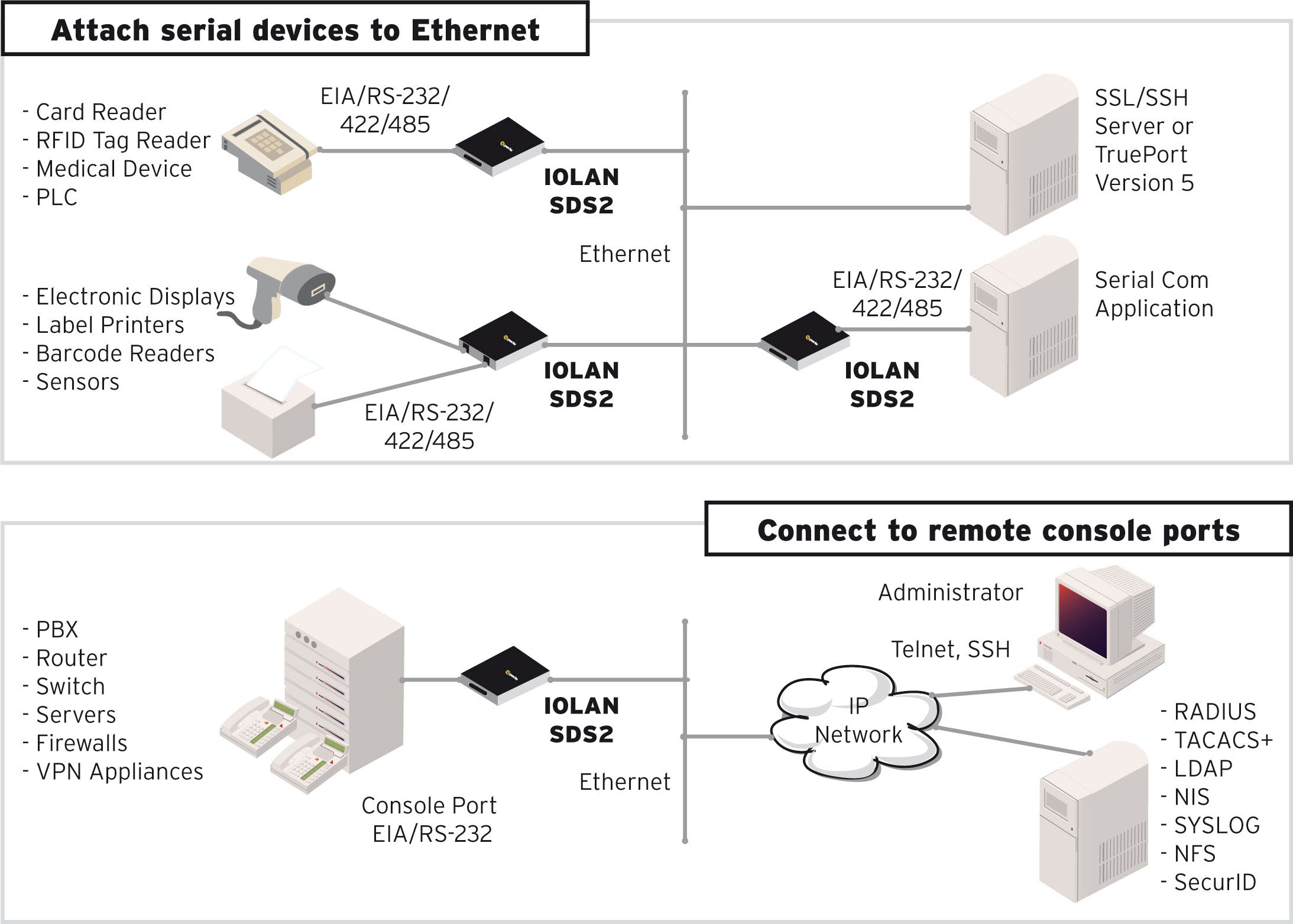 diagram sdg