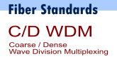Banner CWDM