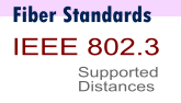 Banner fiber standars small